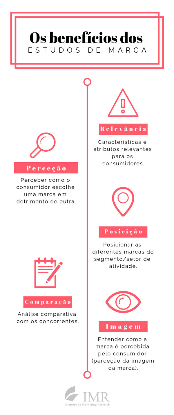 infografia-estudo-de-marca