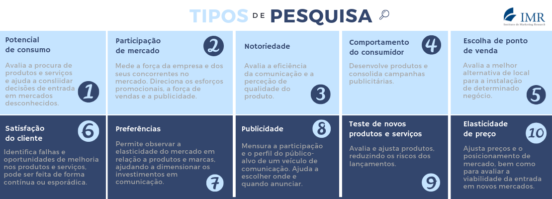 tipos